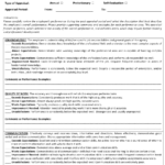 Employee Performance Appraisal Form Download Printable PDF Templateroller