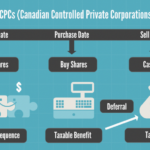 Employee Stock Options And Tax Implications OptionTradingforaLiving