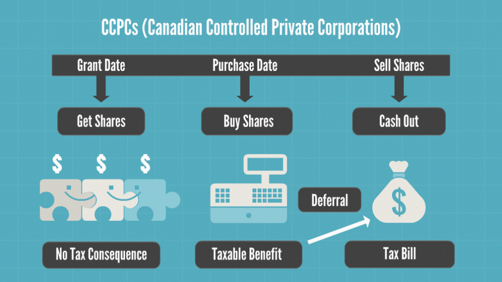 Employee Stock Options And Tax Implications OptionTradingforaLiving 