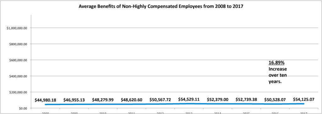 Highly Compensated Employees SIHFinancials