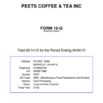 Peet s Coffee Job Application Pdf Fill Online Printable Fillable