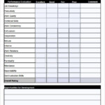 Restaurant Employee Evaluation Forms Inspirational Employee Evaluation