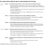 The Future Of Jobs And Education A New Pew Study Bryan Alexander