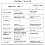 10 Sample Performance Evaluation Templates To Download Sample Templates