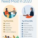 15 In Demand Skills You Must Know This 2020 Workplace Learning List