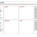 40 Powerful SWOT Analysis Templates Examples