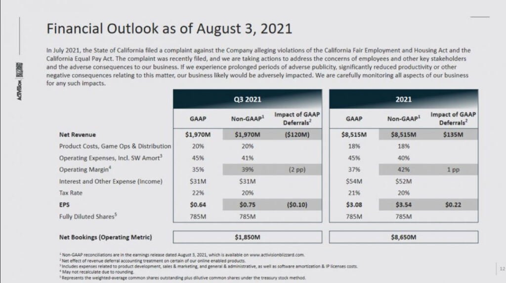 Activision Blizzard Q2 2021 Investors Call Transcript