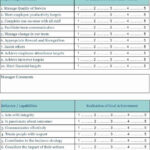 Employee Performance Evaluation Form Excel Fresh Pin By Itz My On Human