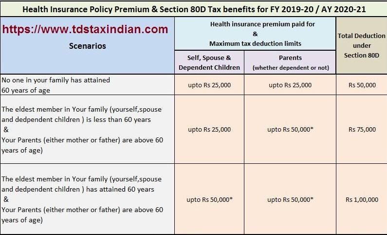 Income Tax Declaration Form For Employee Fy 2022 19 2023 Employeeform