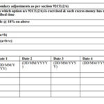 ITR Wise Changes In Income Tax Return Forms AY 2020 21