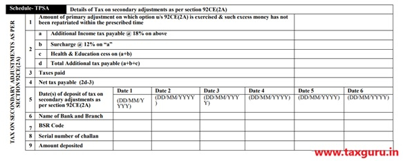 ITR Wise Changes In Income Tax Return Forms AY 2020 21