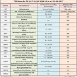 Latest TDS Rates Chart For Financial Year 2017 2018 FY AY 2018 2019 New