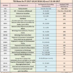 Latest TDS Rates Chart FY 2017 18 AY 2018 19 TDS List