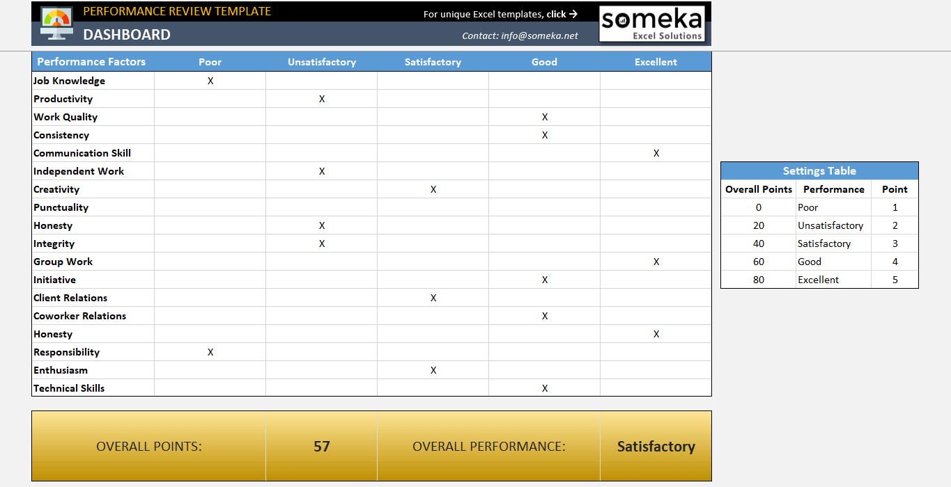 Performance Review Template Employee Performance Excel Template