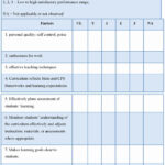 Preschool Teacher Evaluation Forms Luxury Teacher Appraisal Form