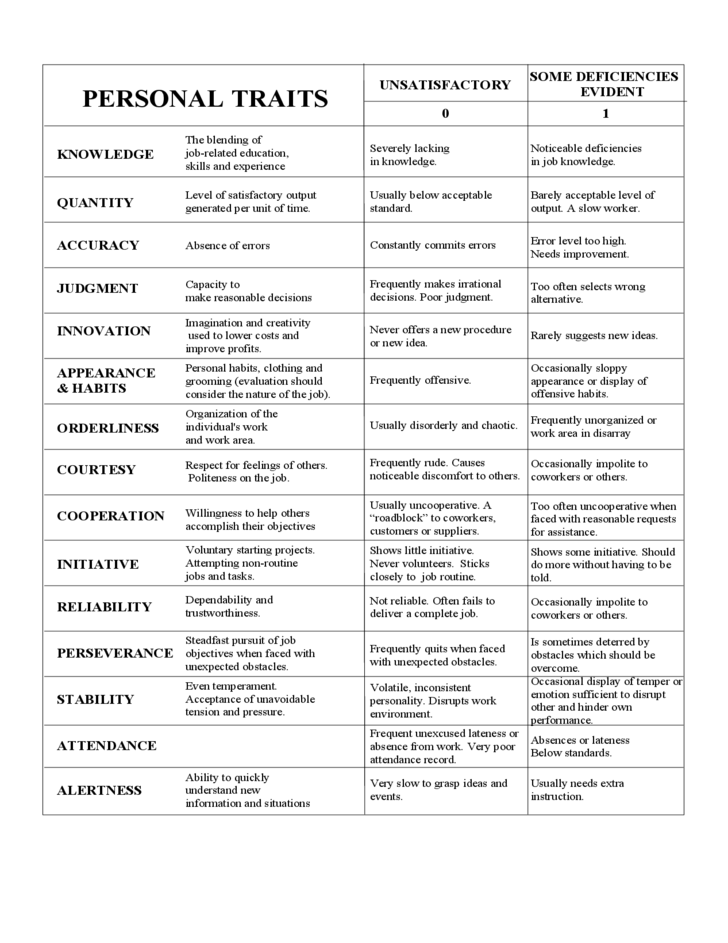 Sample Employee Performance Evaluation Form Free Download