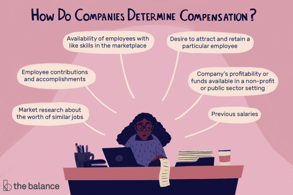 Understanding Your Current Compensation