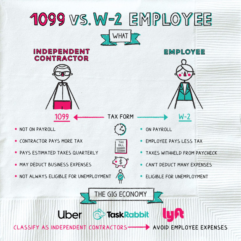 What Is 1099 Vs W 2 Employee Napkin Finance Has Your Answer 