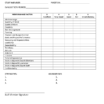 Church Employee Performance Evaluation Form Download Printable PDF