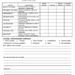 Employee Performance Evaluation Short Form