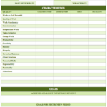 Free Employee Performance Review Templates Smartsheet Employee