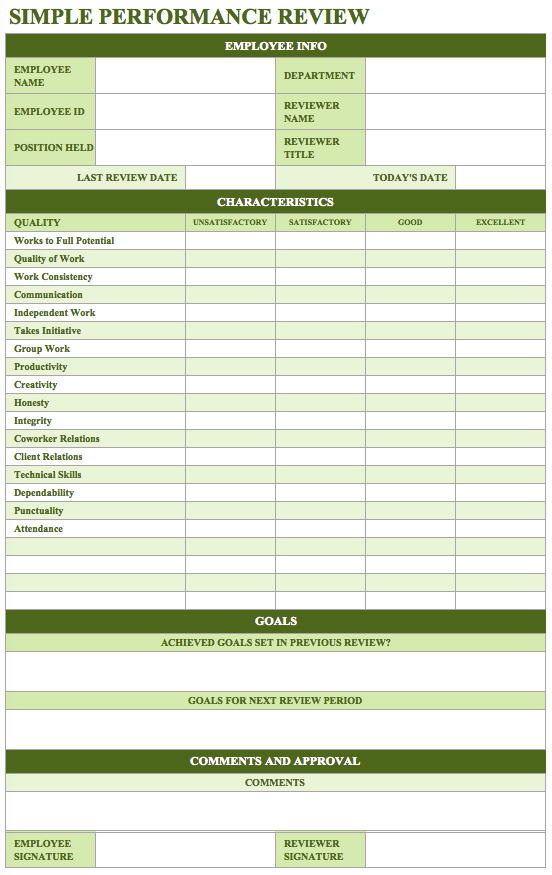 Free Employee Performance Review Templates Smartsheet Employee 