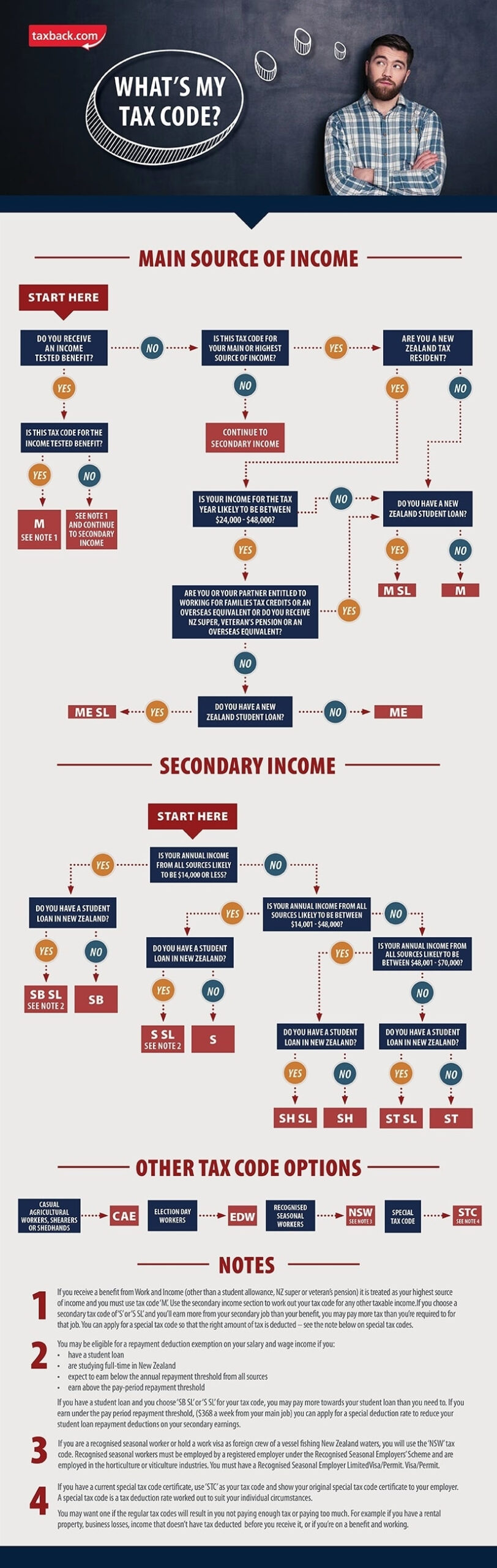 How To Get Your Tax Refund In New Zealand Taxback