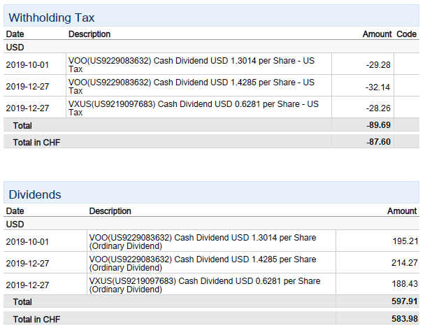 Irish Withholding Tax Reclaim Form WithholdingForm